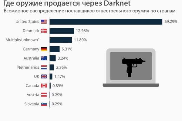 Что случилось с кракеном маркетплейс