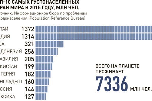 Как зайти на кракен в тор браузере